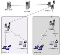 穎網(wǎng)科技出擊數(shù)字標牌市場，WOS多媒體信息發(fā)布系統(tǒng)引領(lǐng)網(wǎng)絡(luò)服務(wù)新變革