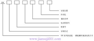 上?；圬S傳動(dòng)機(jī)械產(chǎn)品技術(shù)參數(shù)列表——中國減速機(jī)信息網(wǎng)推薦企業(yè)