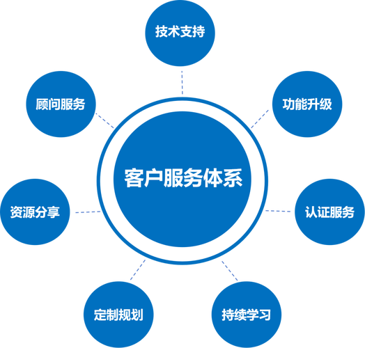 SEO優(yōu)化全面支持體系詳解 從技術基礎到持續(xù)迭代
