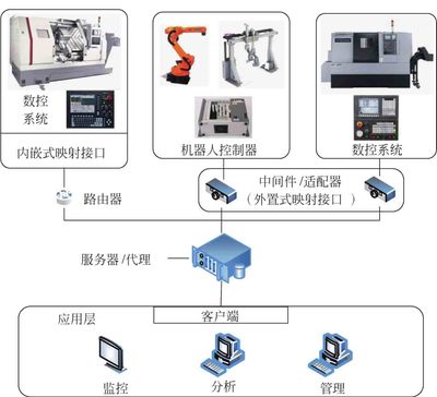 智能制造裝備及系統(tǒng) 王立平教授的前沿探索與技術突破